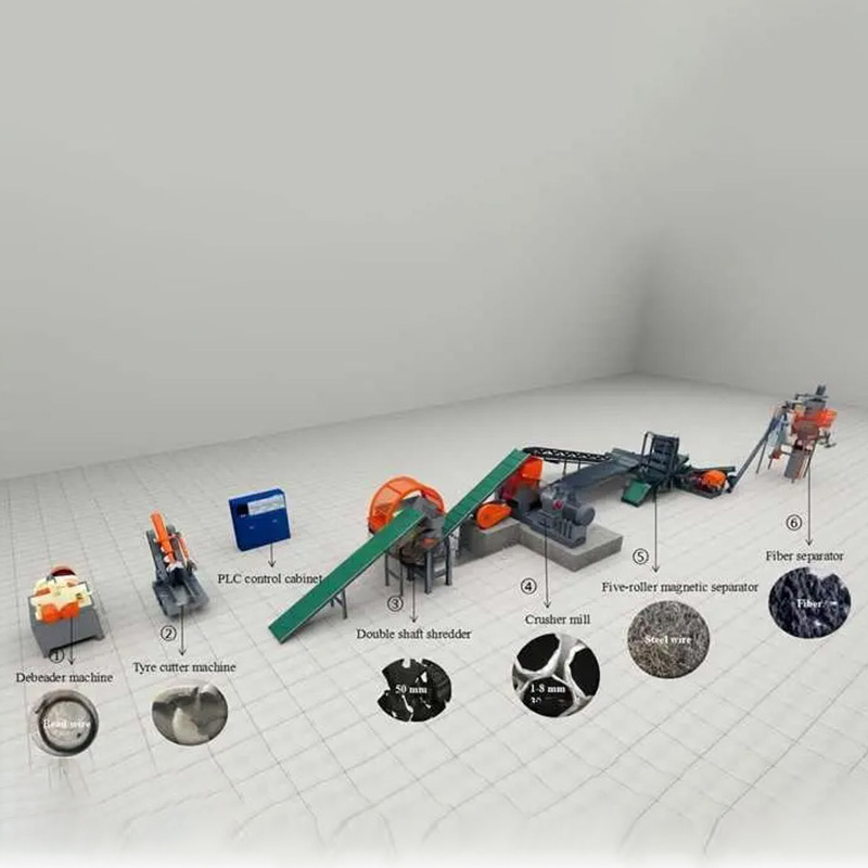 Bortkastad däckåtervinningsmaskin